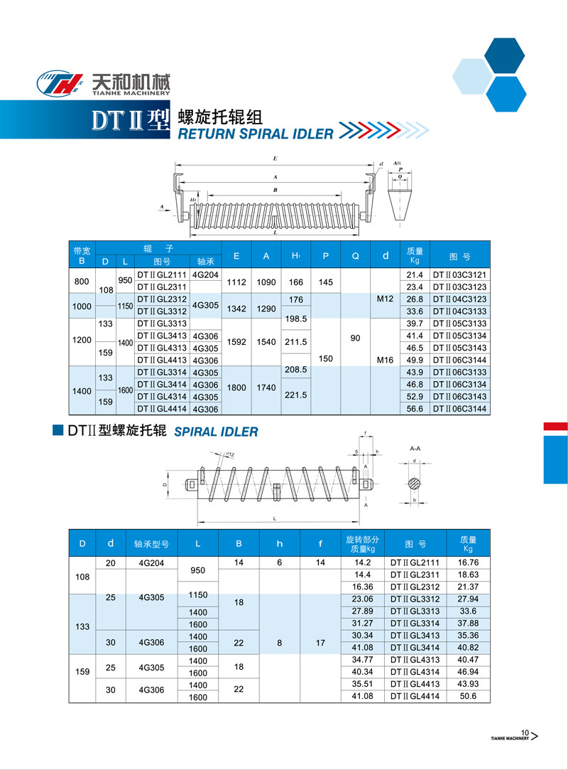 螺旋托輥 DTII型